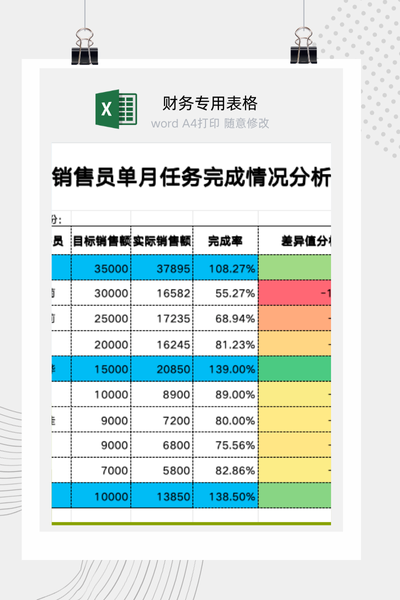 企业销售员月度销售任务与目标完成情况对比分析报告Excel模板